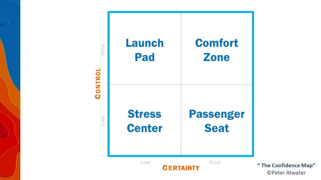 Behavioral Grooves | Confidence, Certainty and Control